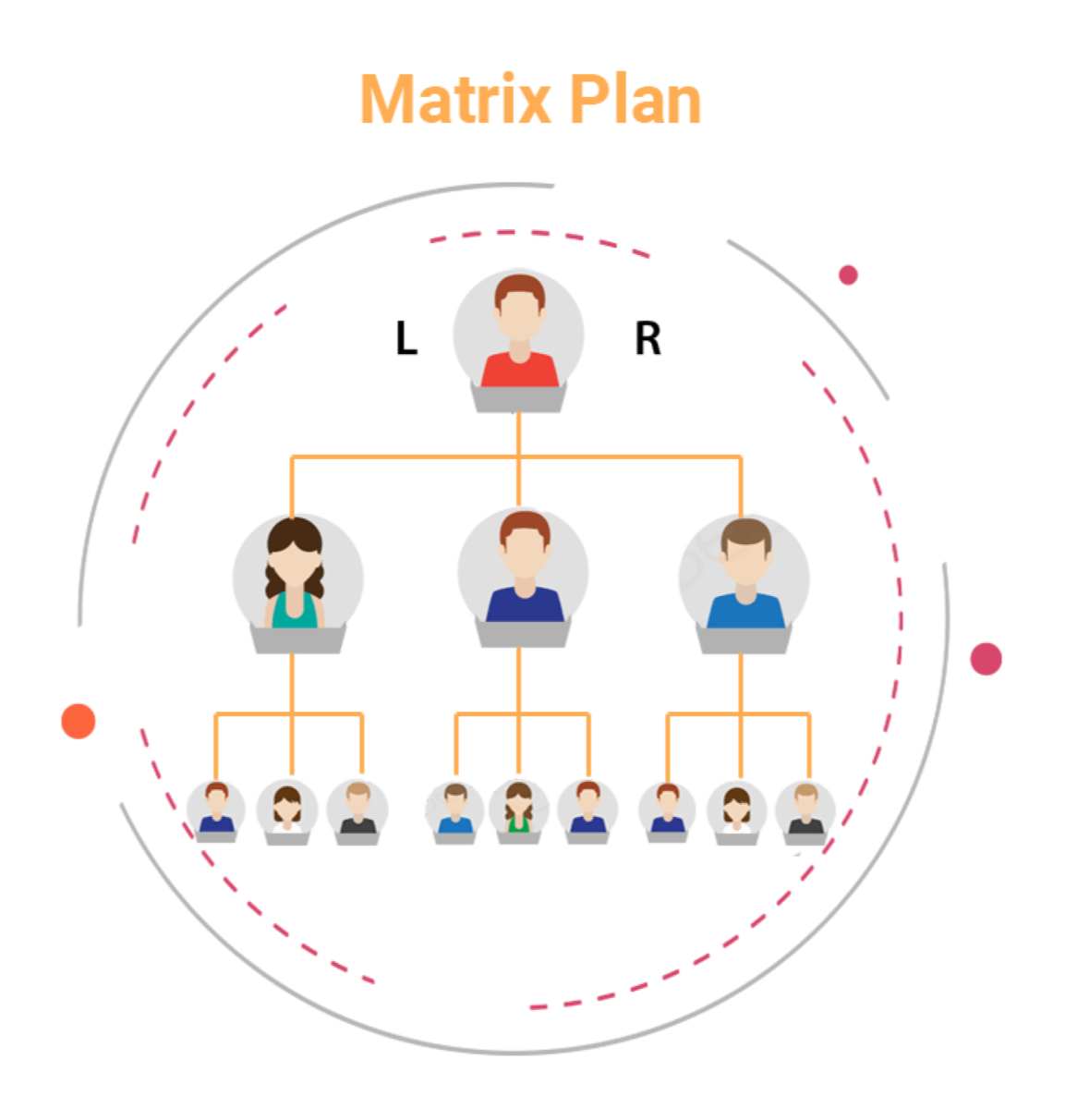 binary plan