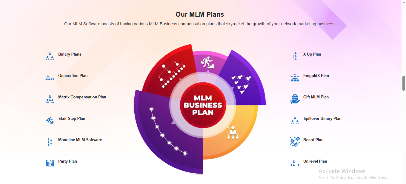 Type of mlm plan