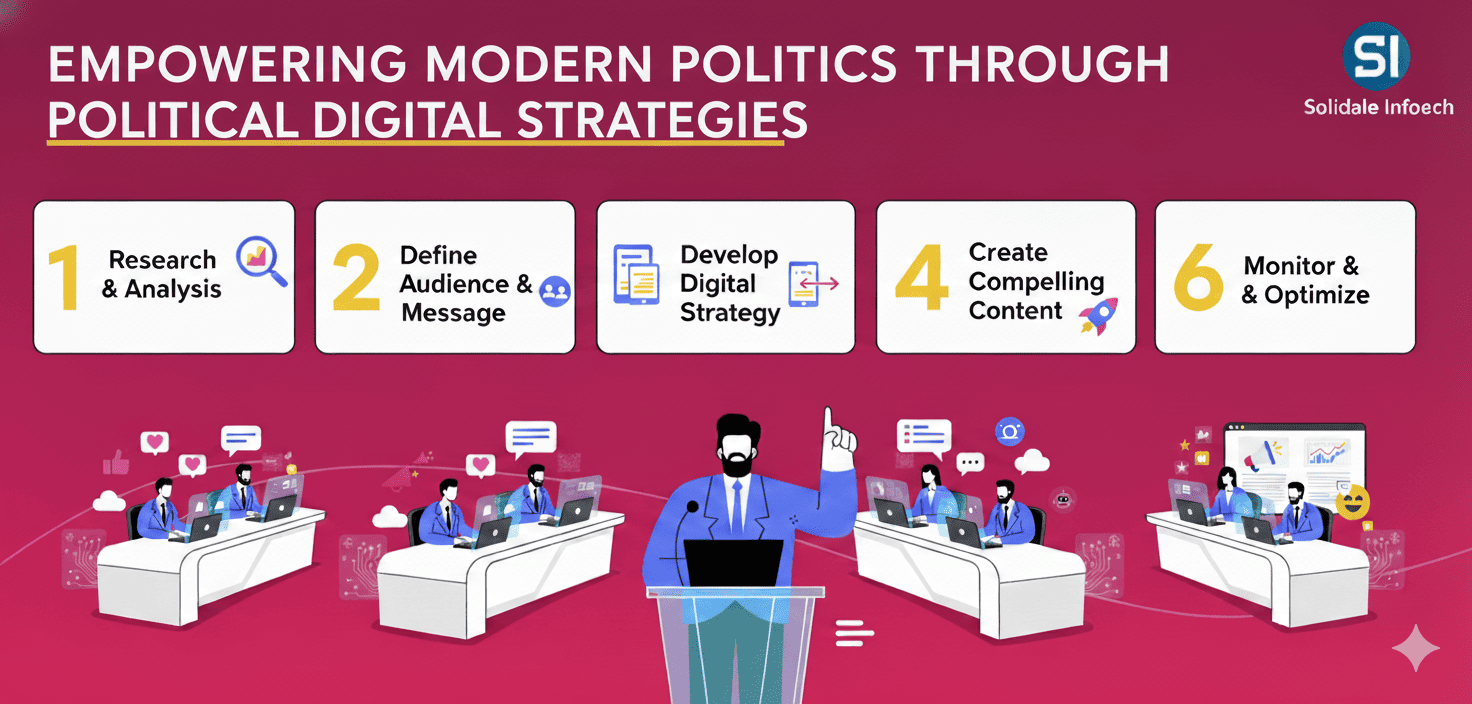 digital marketing in election campaign