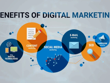 Digital marketing strategies for business growth