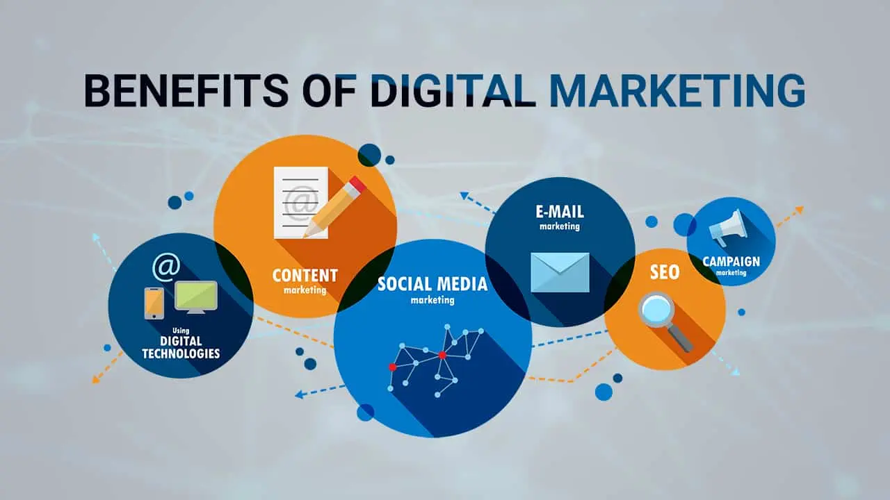 Digital marketing strategies for business growth