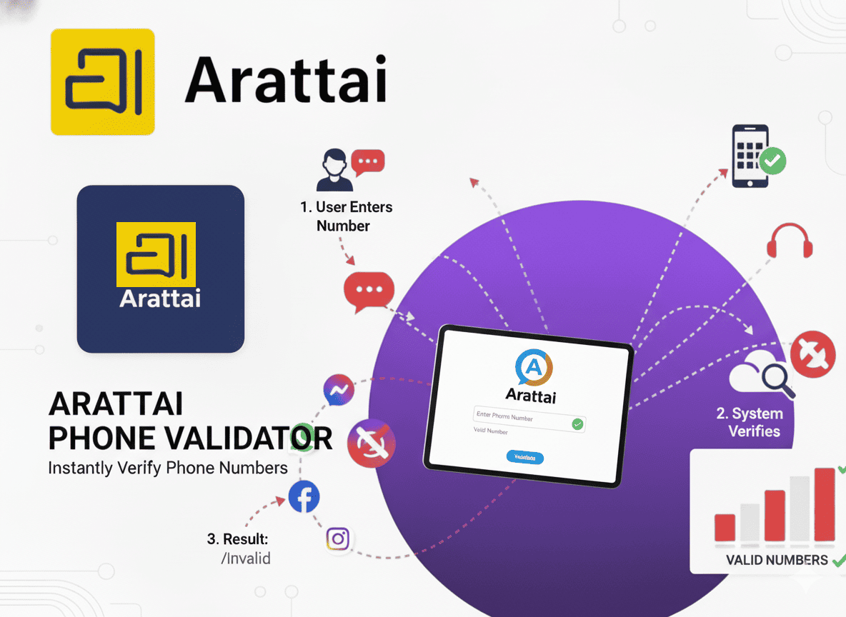 Support security and account recovery