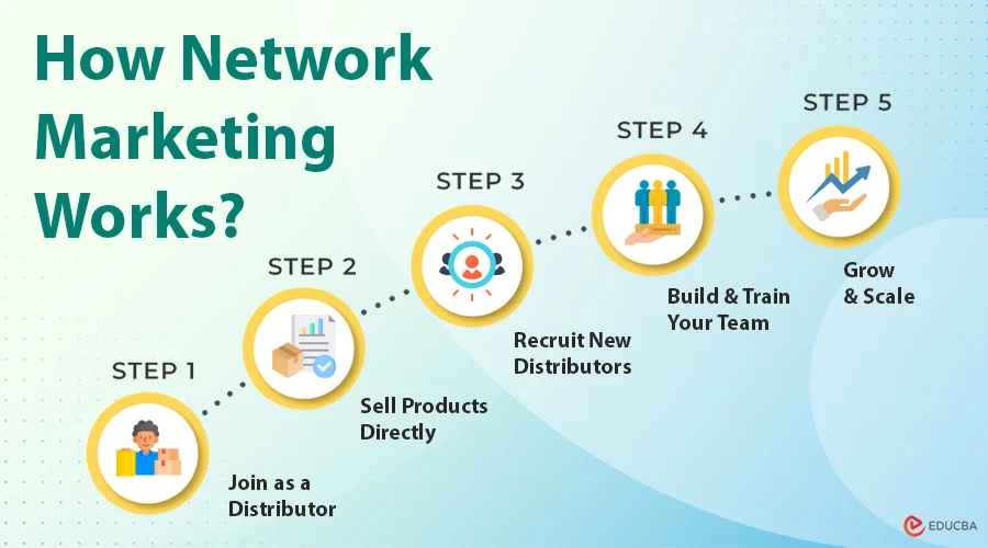 Top 10 Network Marketing Companies