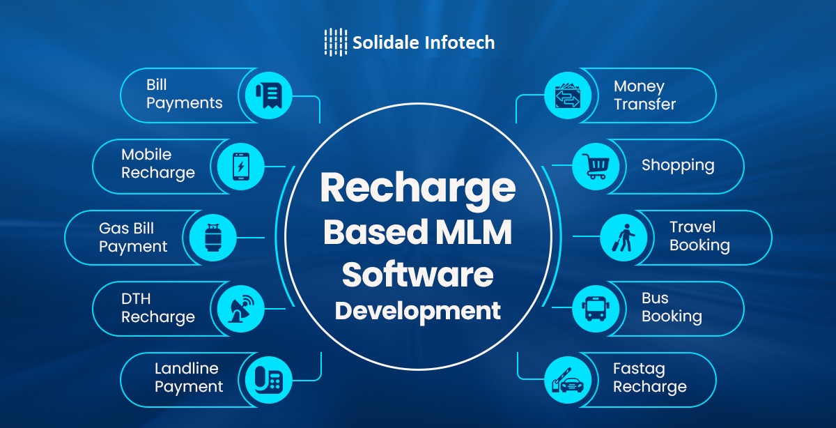 Mlm Software company