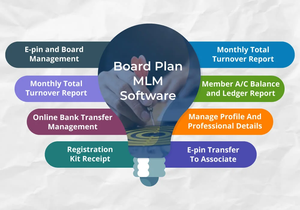 board mlm software