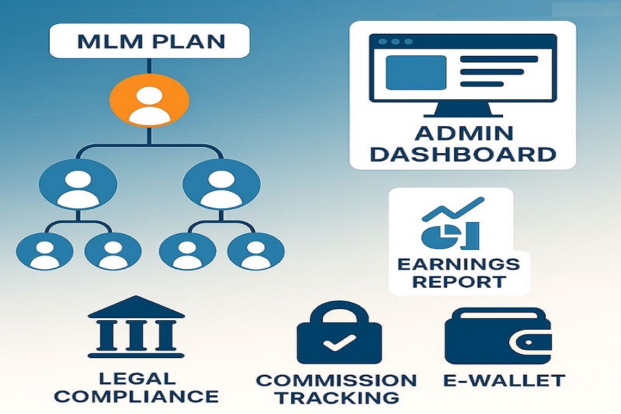 business MLM software