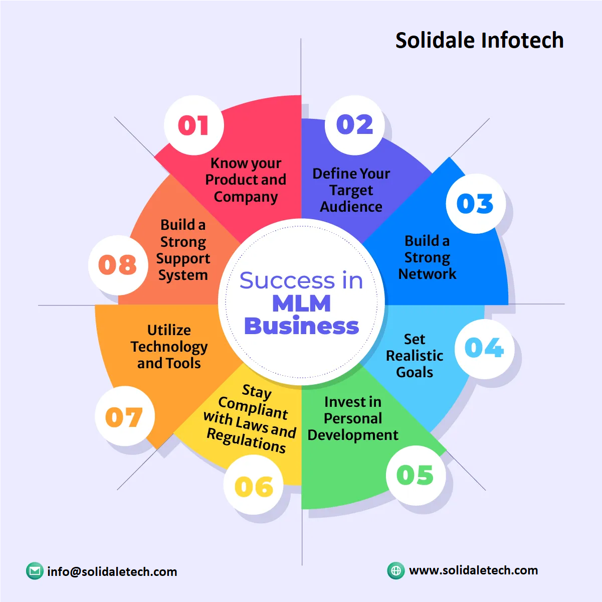 Top MLM Companies in India