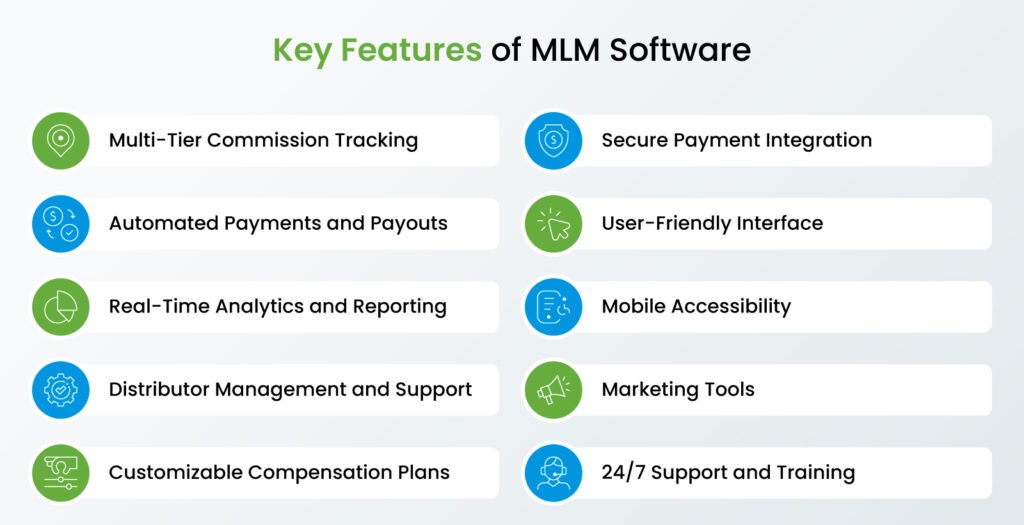Key Features of Mlm
