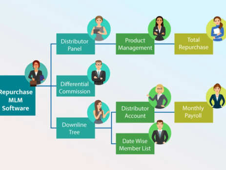 Repurchase MLM Software
