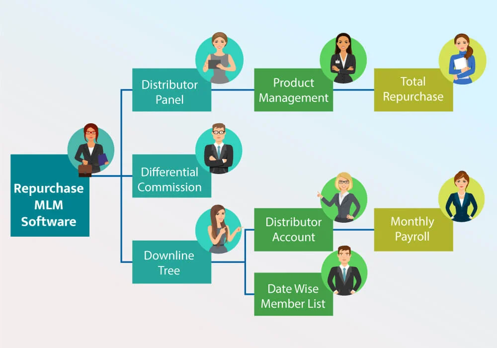 Repurchase MLM Software