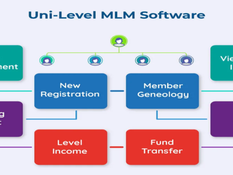 unilevel mlm software