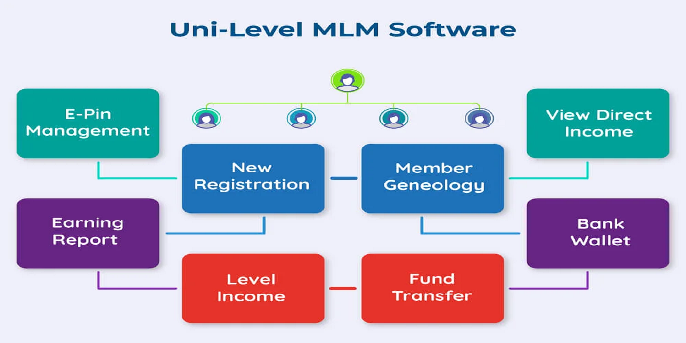 unilevel mlm software