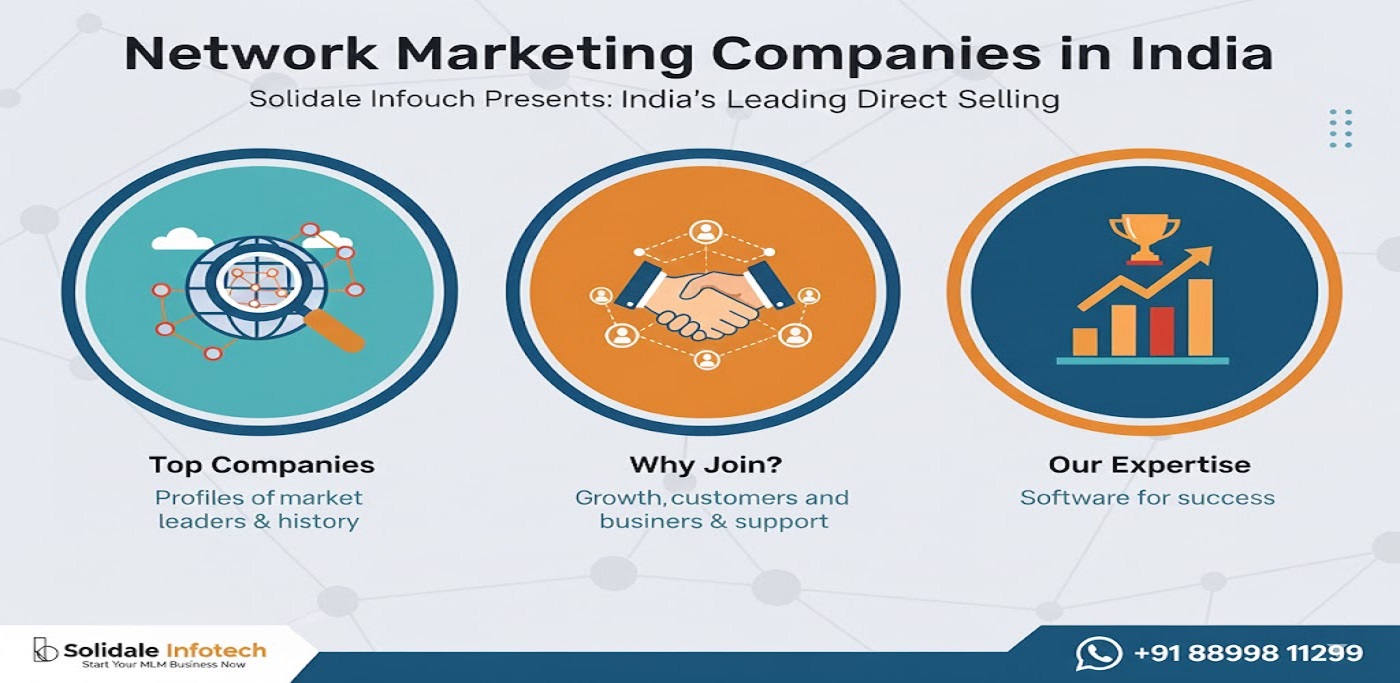 Network Marketing Company in India
