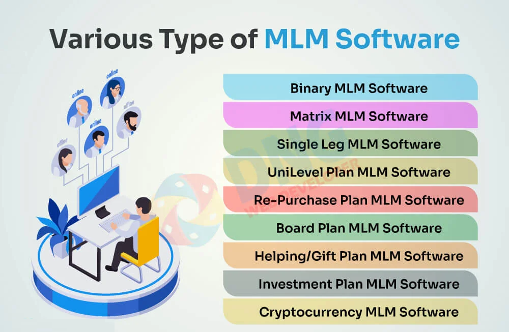 MLM Software Company