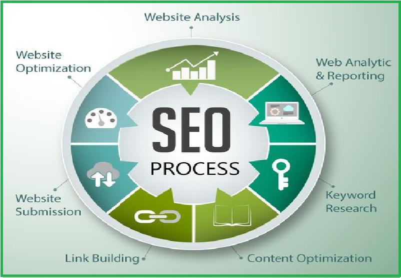 website seo services