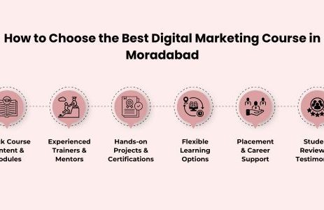 digital marketing institute in moradabad