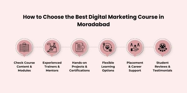 digital marketing institute in moradabad