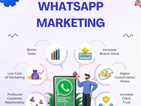 WhatsApp Marketing Services