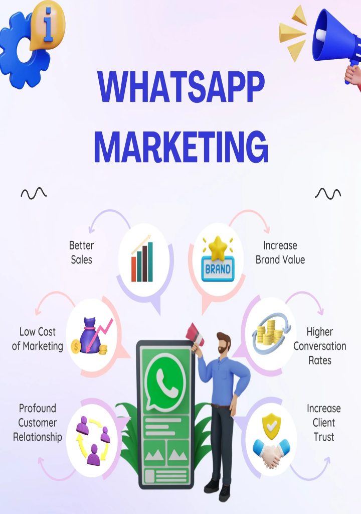 Bulk WhatsApp Marketing